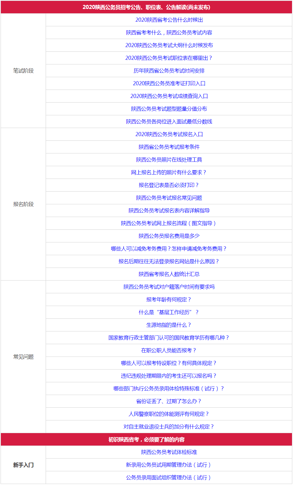 2024年陕西省公务员考试岗位表