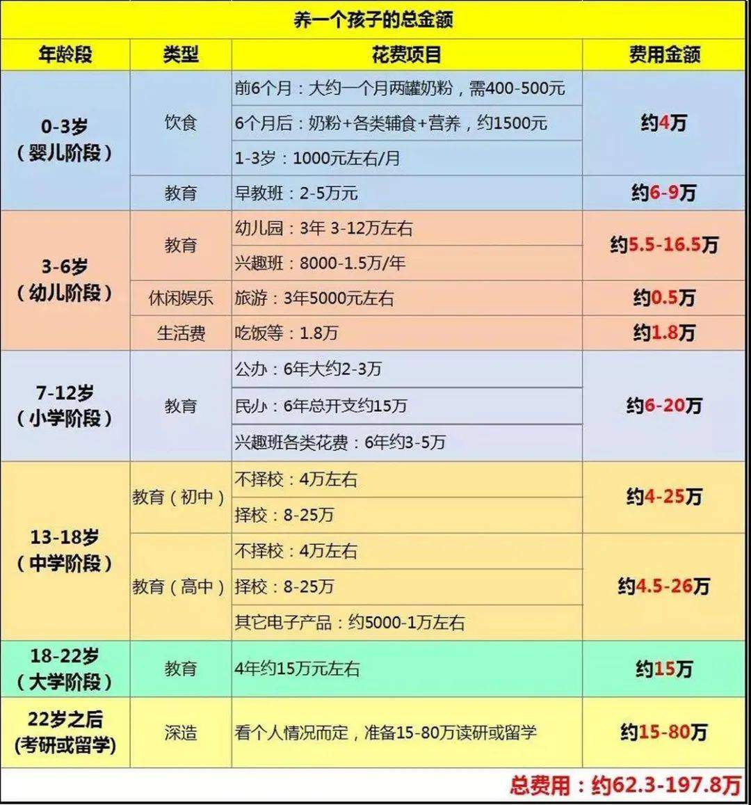 家庭收入开支一览表