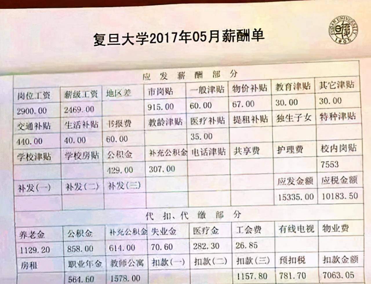 大学老师薪资待遇怎么样