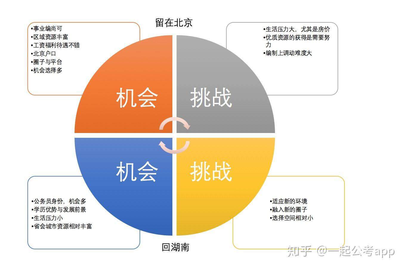 省直和市直事业单位哪个待遇好
