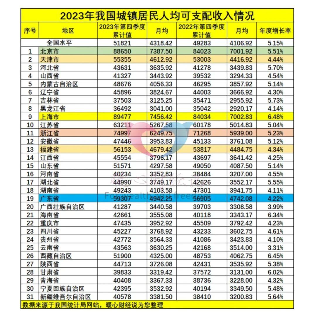 退休金一般人的是多少