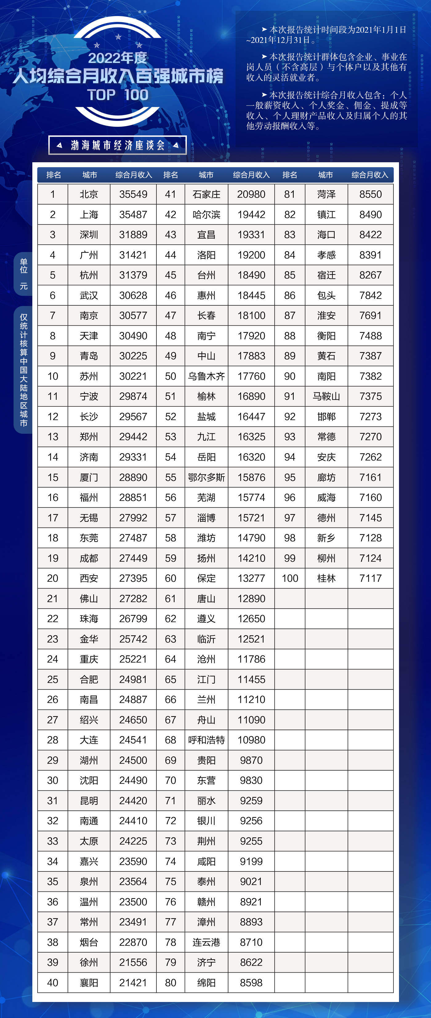 全国中国人平均月工资