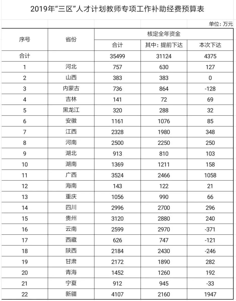 机关事业单位涨基本工资最新消息