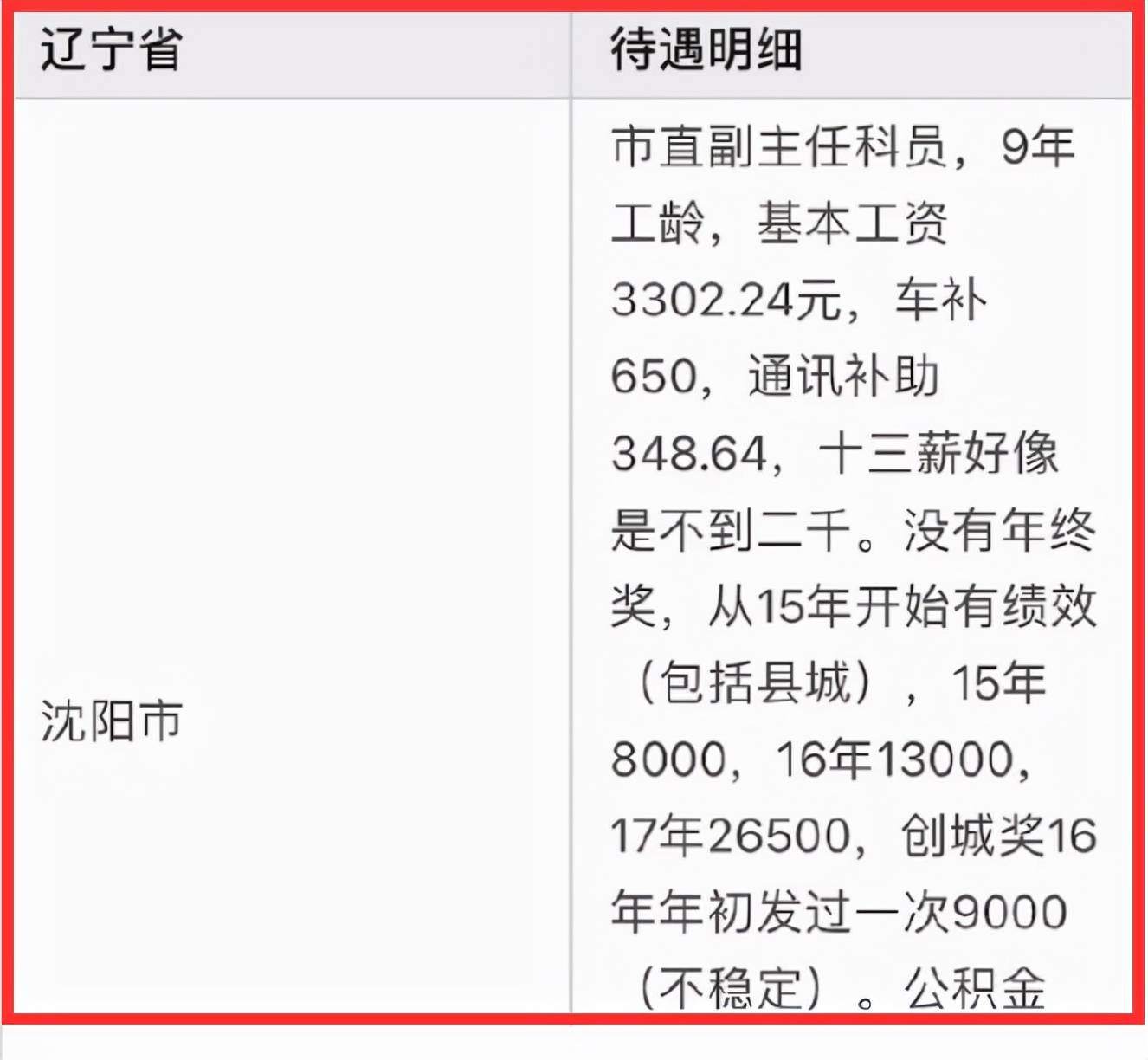 吉林省公务员工资待遇