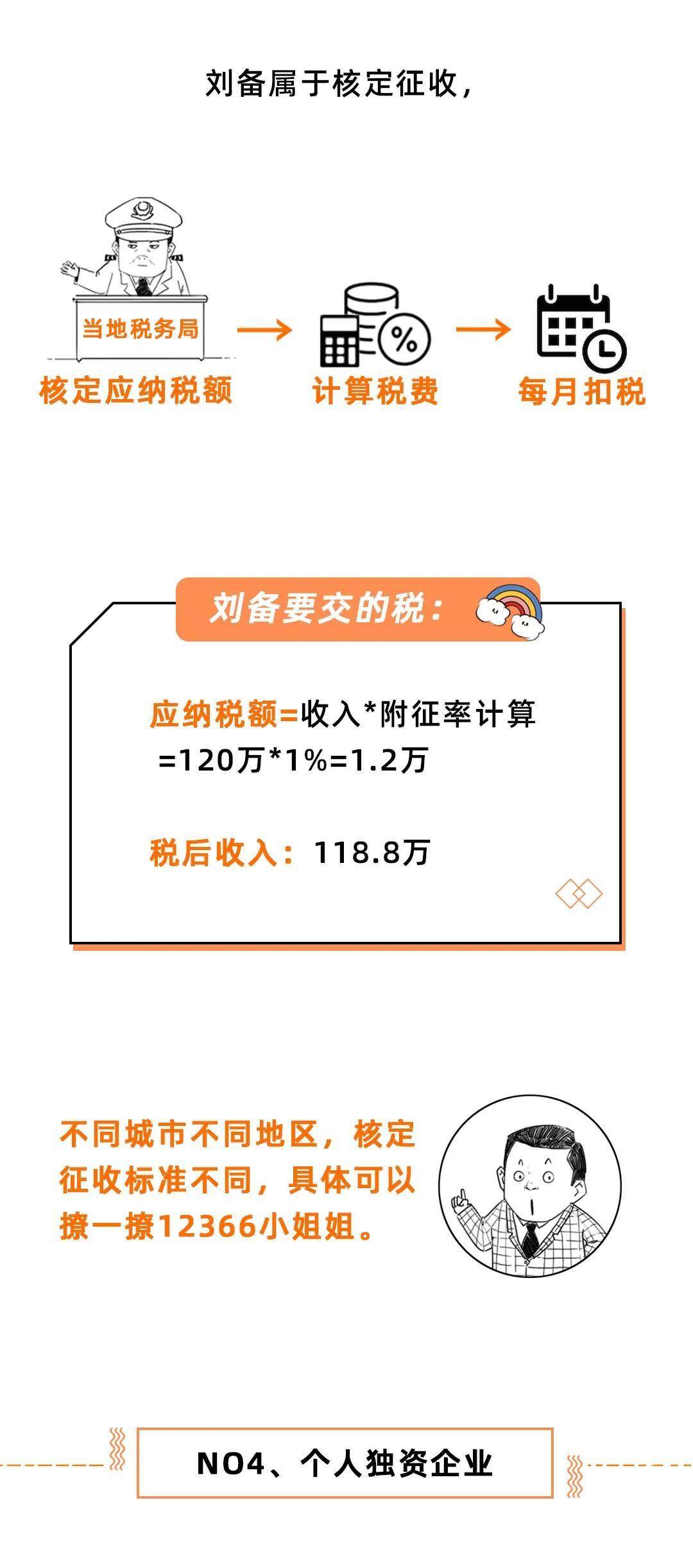 一万五工资要交多少税