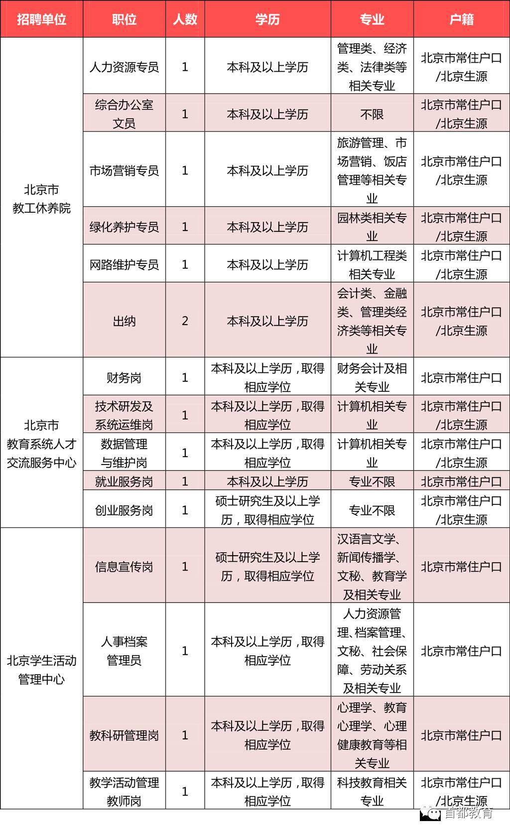 事业单位处级干部是多大的官