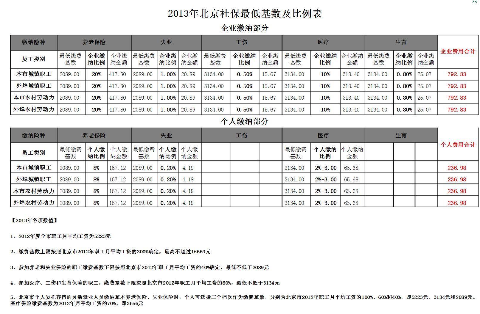 五险一金一年大概需要交多少钱