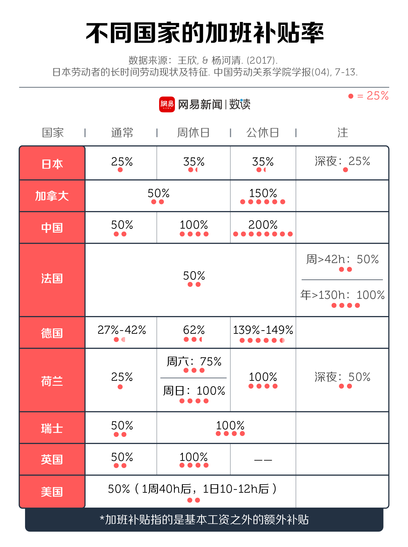 法定节假日双倍工资怎么算