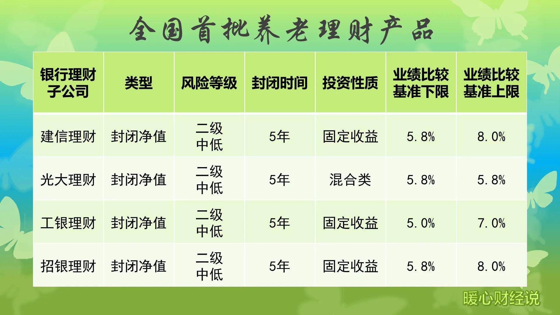 退休金缴纳年份对比