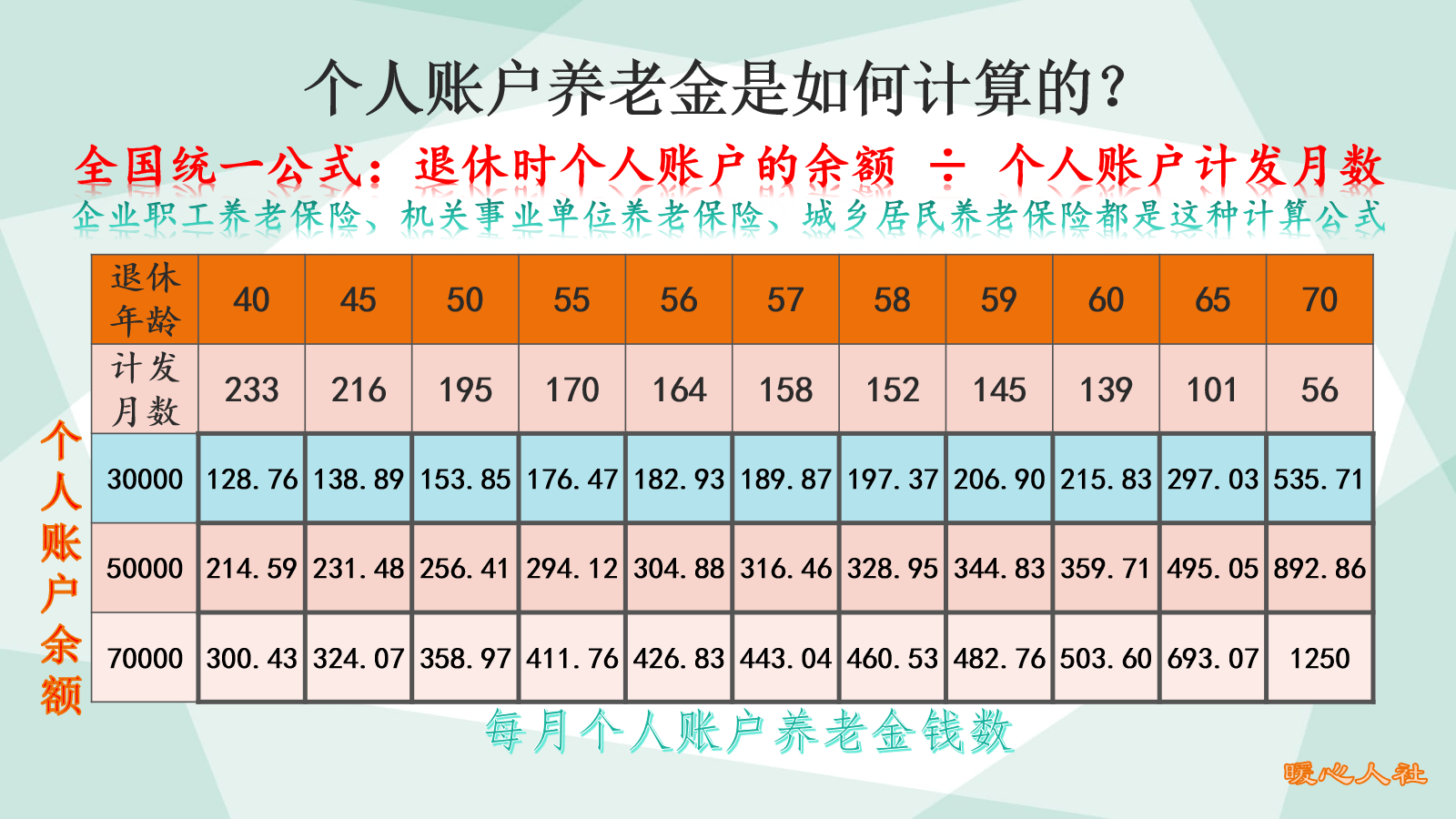 退休工资计算方法一览表