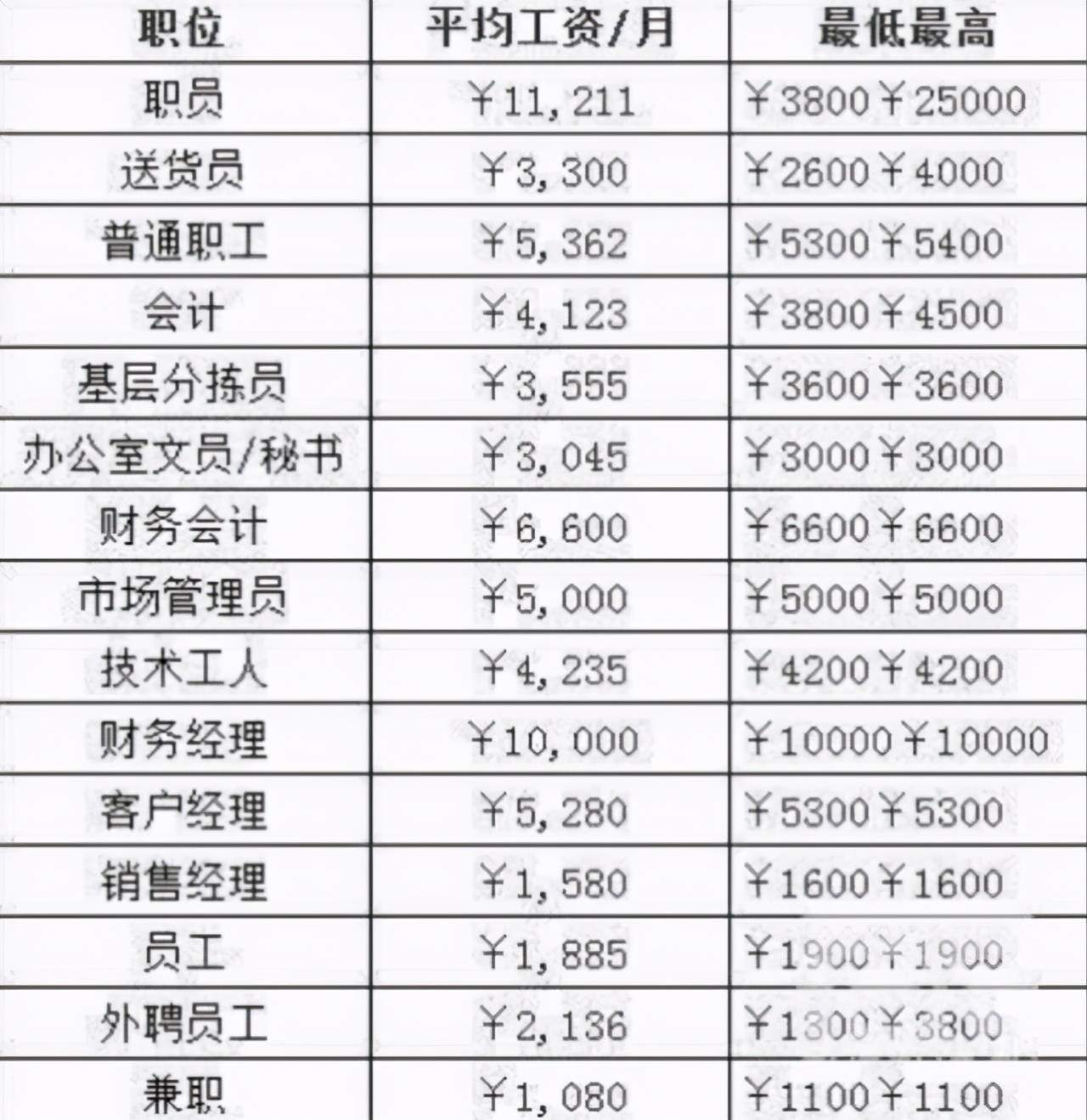 副部副国级退休享受什么待遇