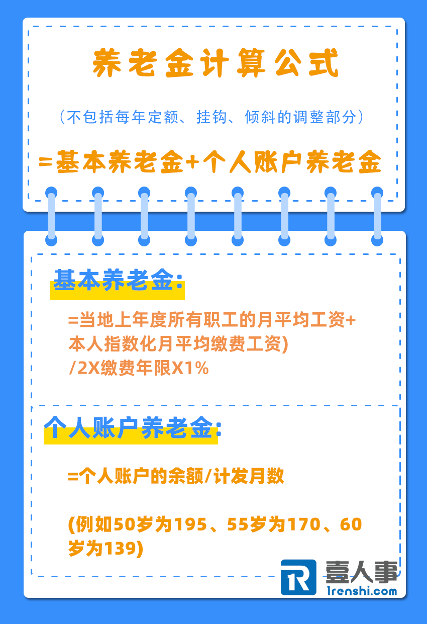 全国各地退休金一览表