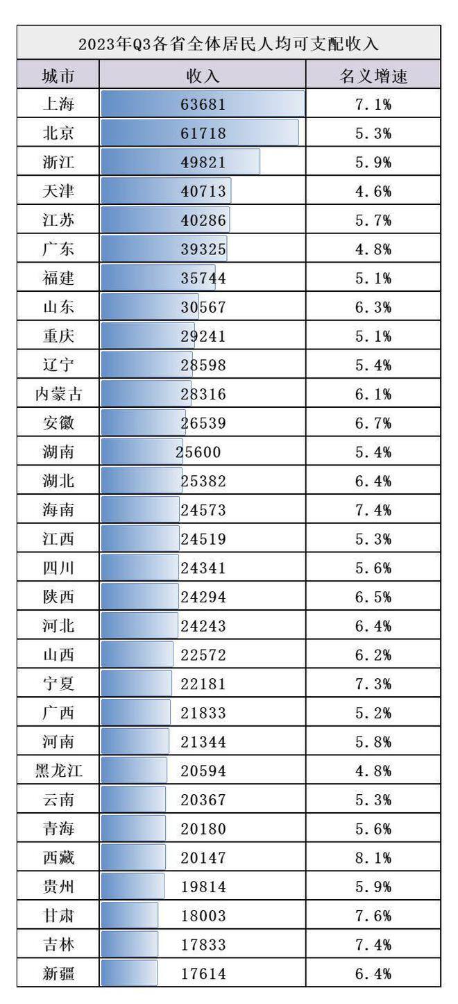2023年北京市月平均工资