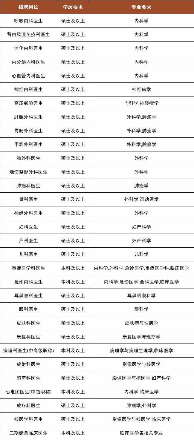 年薪20万一个月工资多少