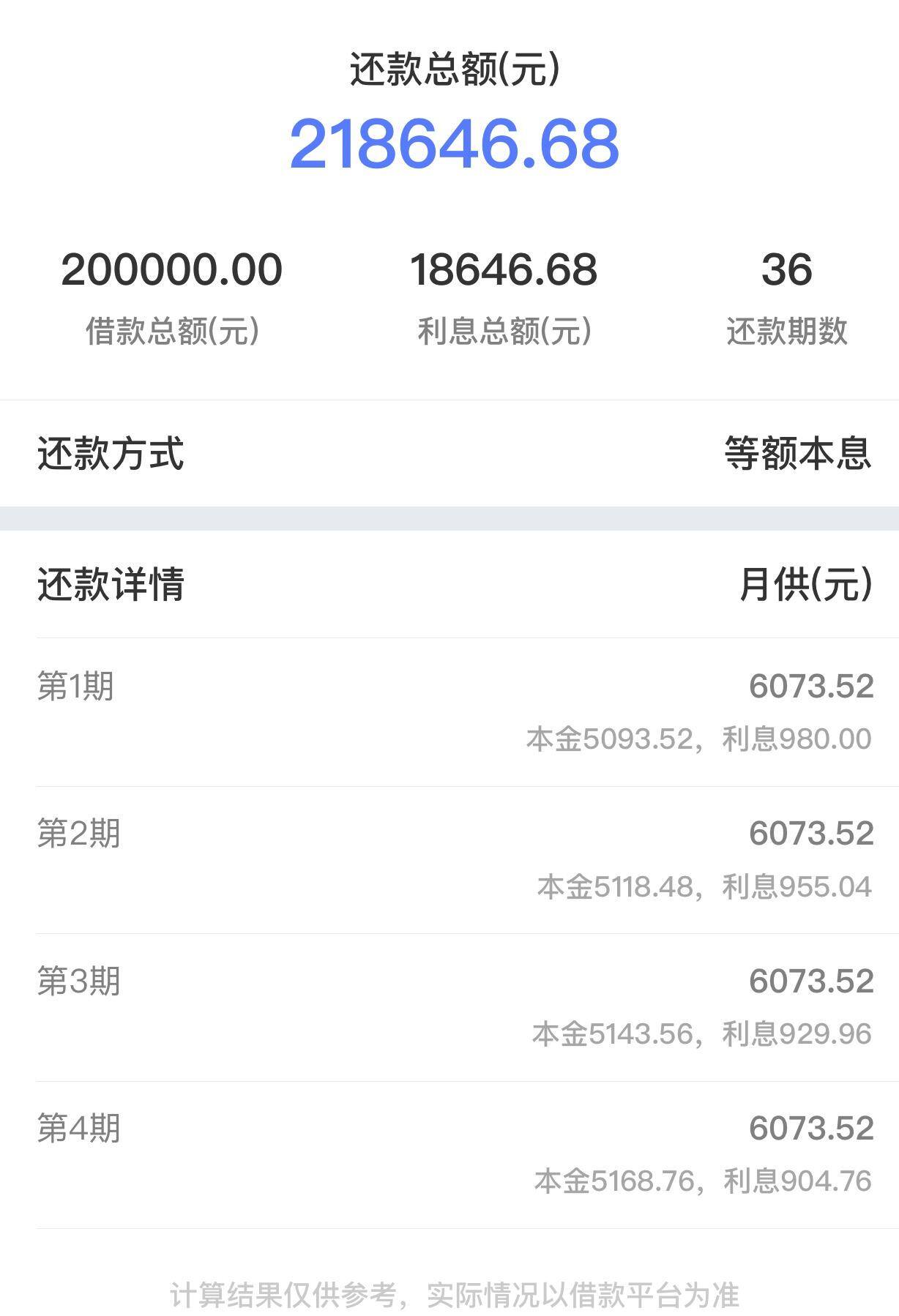 借款20万一个月利息多少合法