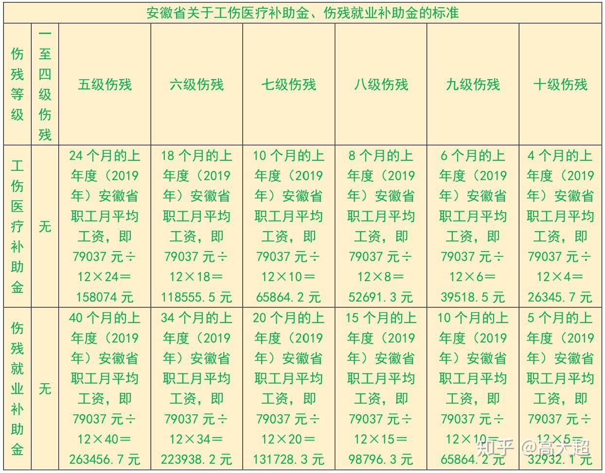 职工月平均工资哪里查