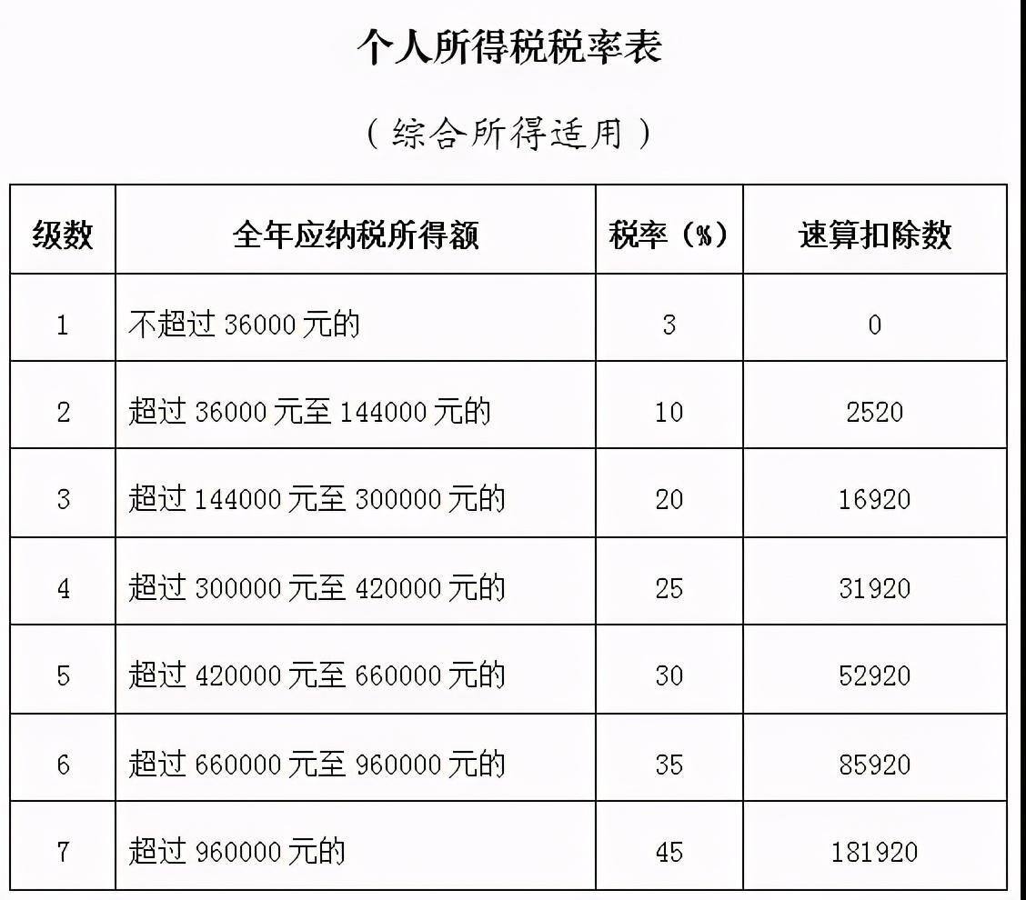 劳务报酬的计算公式