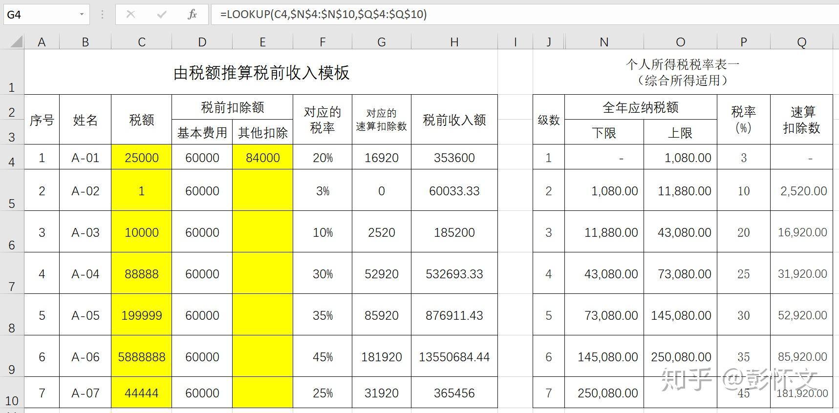 税前90万对应的税后收入是多少