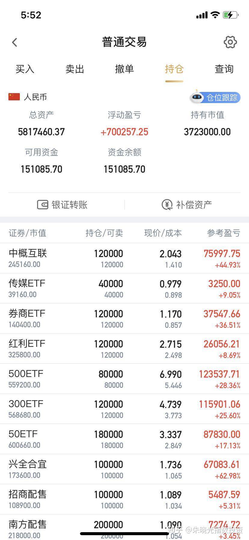年利润怎么算