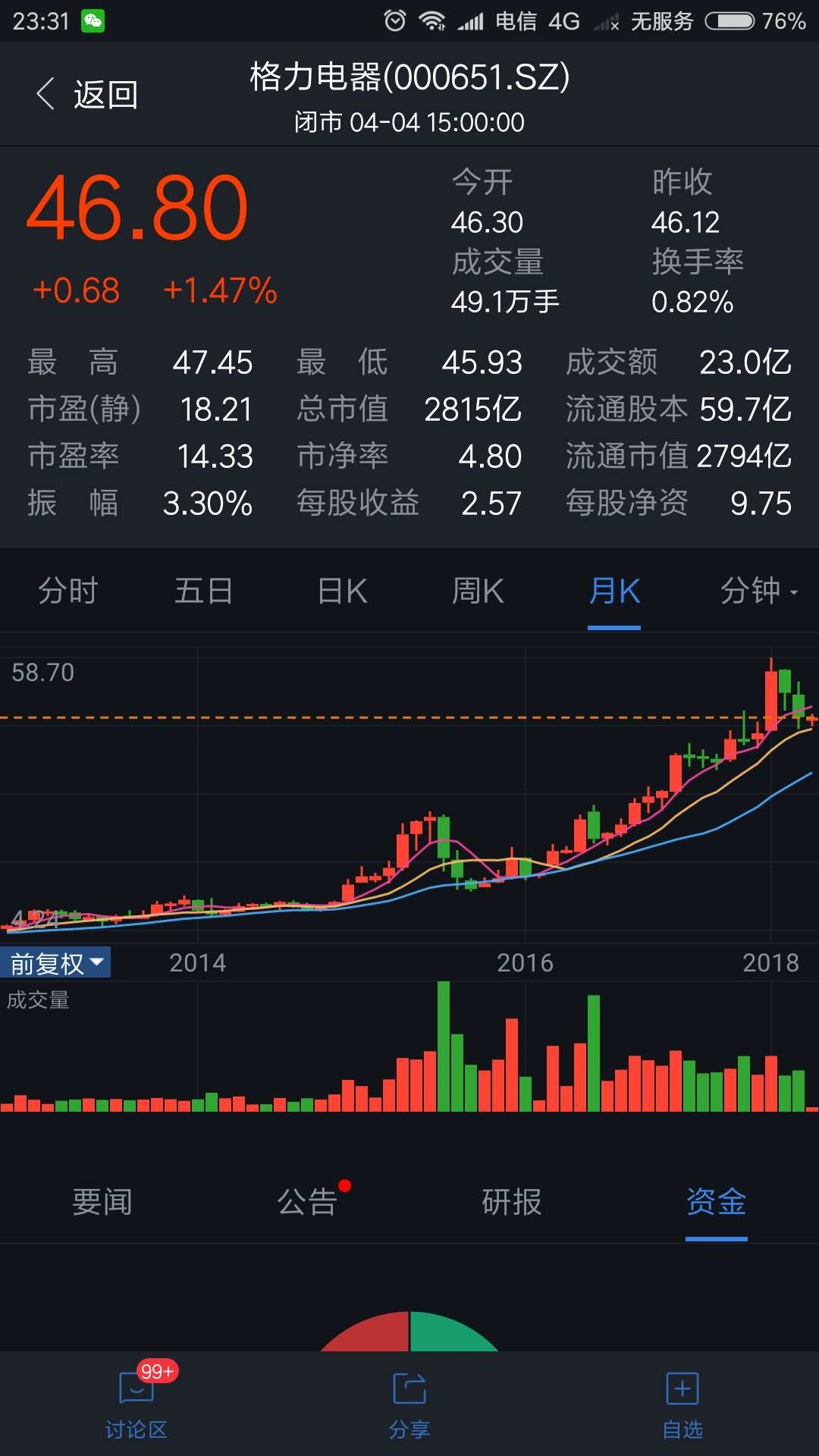 利润与利润率的关系