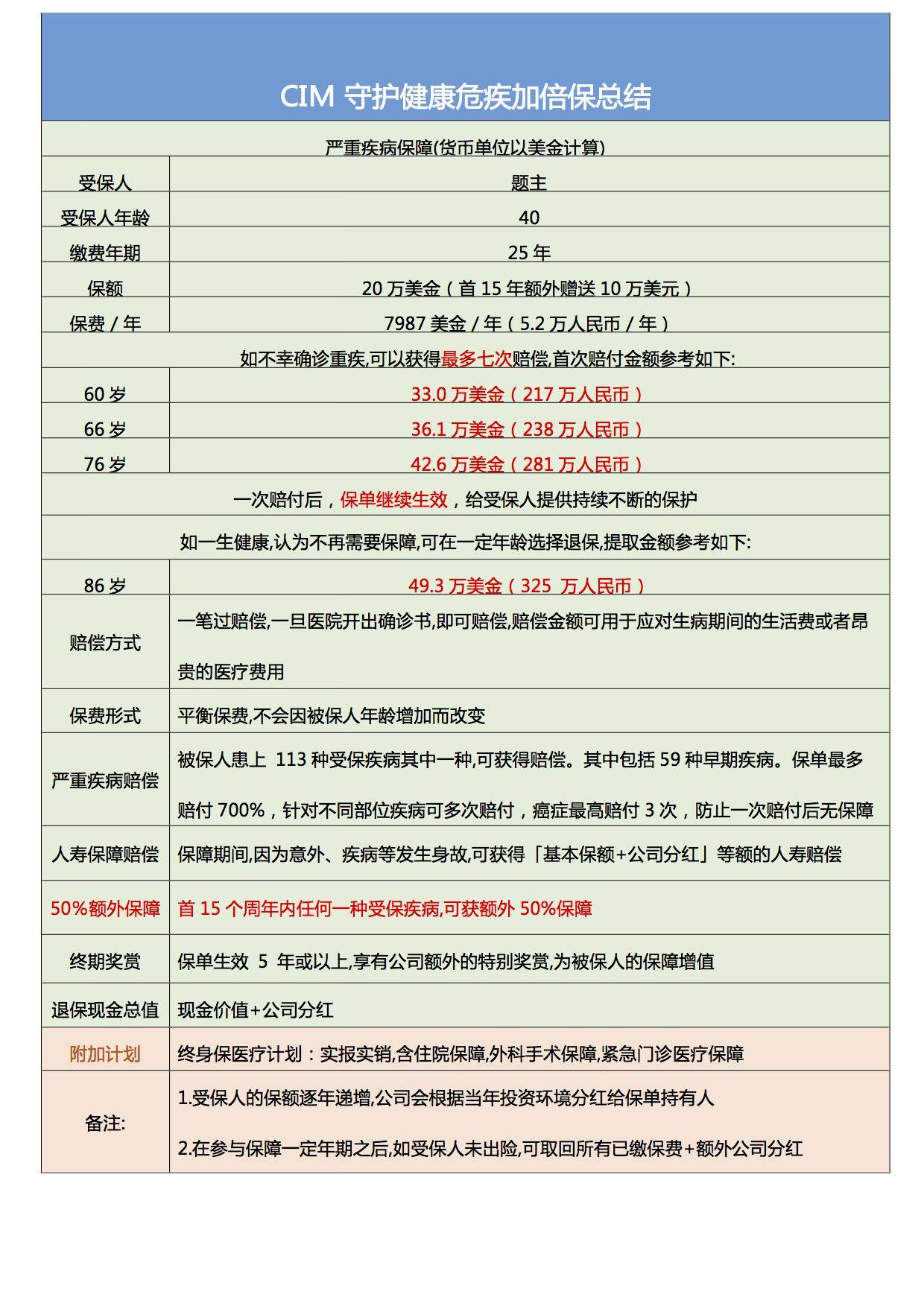 税后120万年薪税前多少
