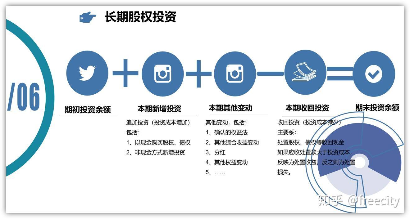 利润表与现金流量表的勾稽关系