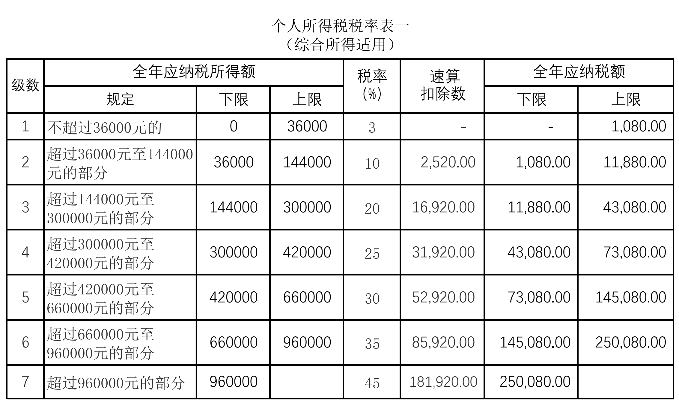 税后18000元 税前多少