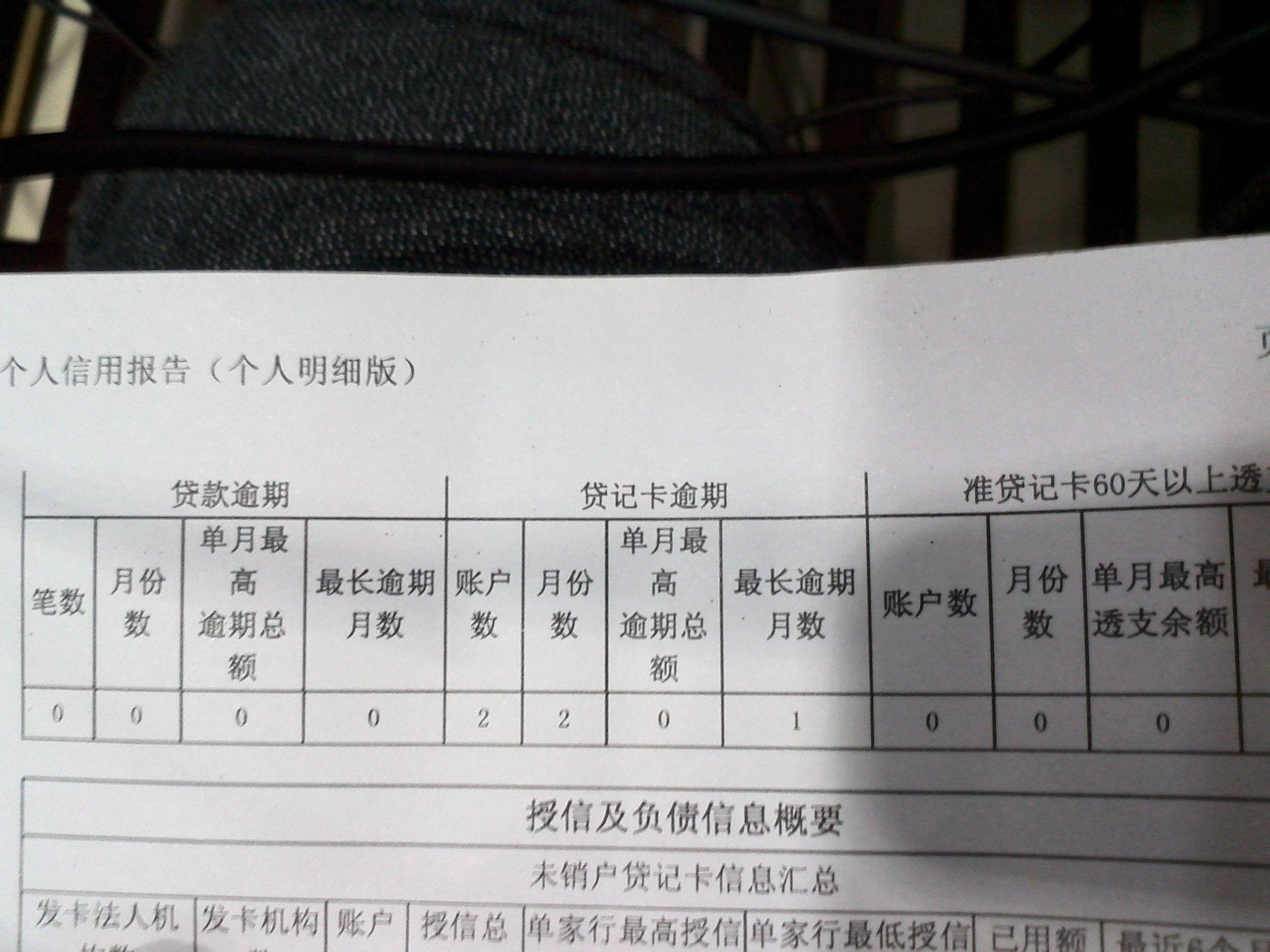 平安银行逾期几天会上征信会显示逾期