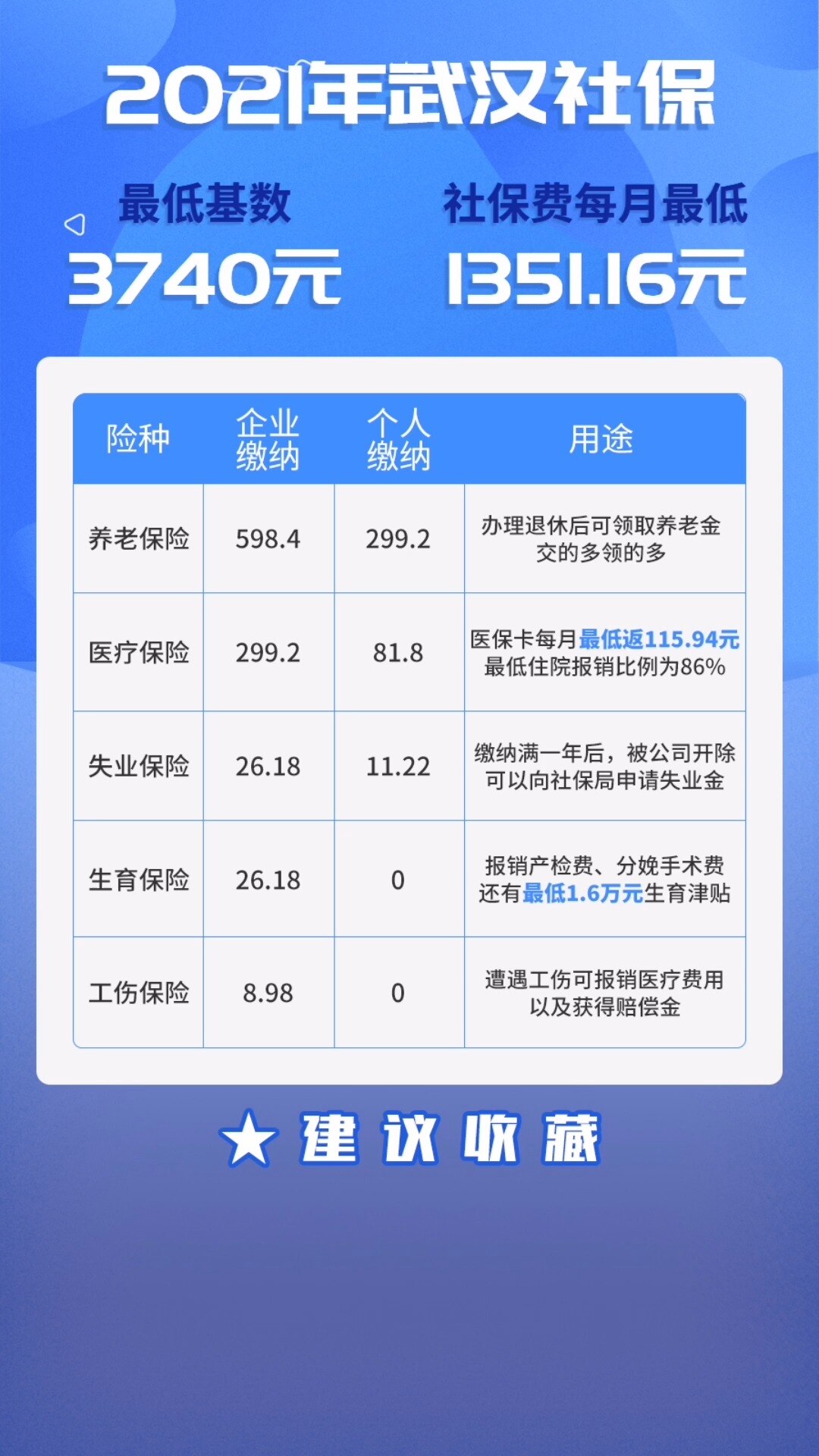 五险一金每月大概交多少钱