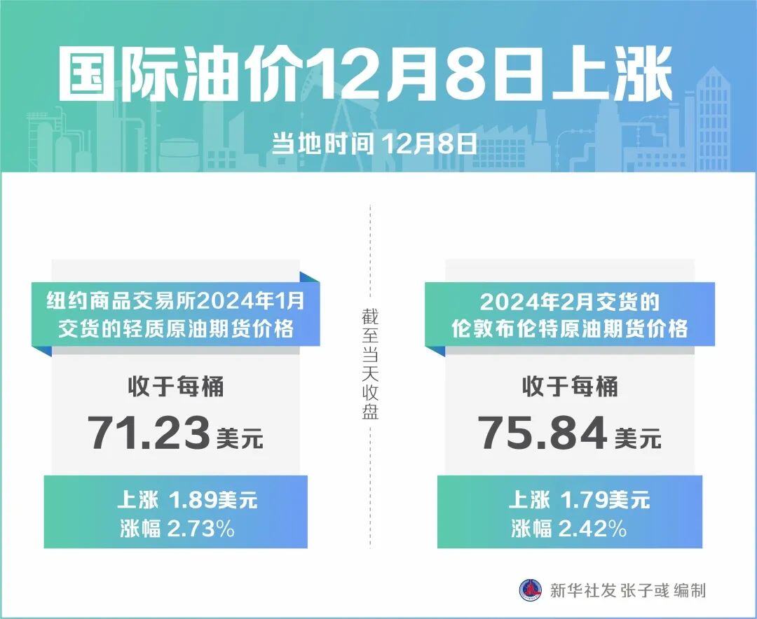 国内油价或将大幅调整
