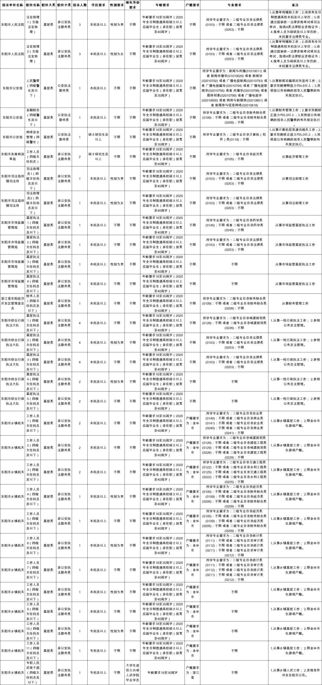 陕西省2024公务员招考岗位职位表