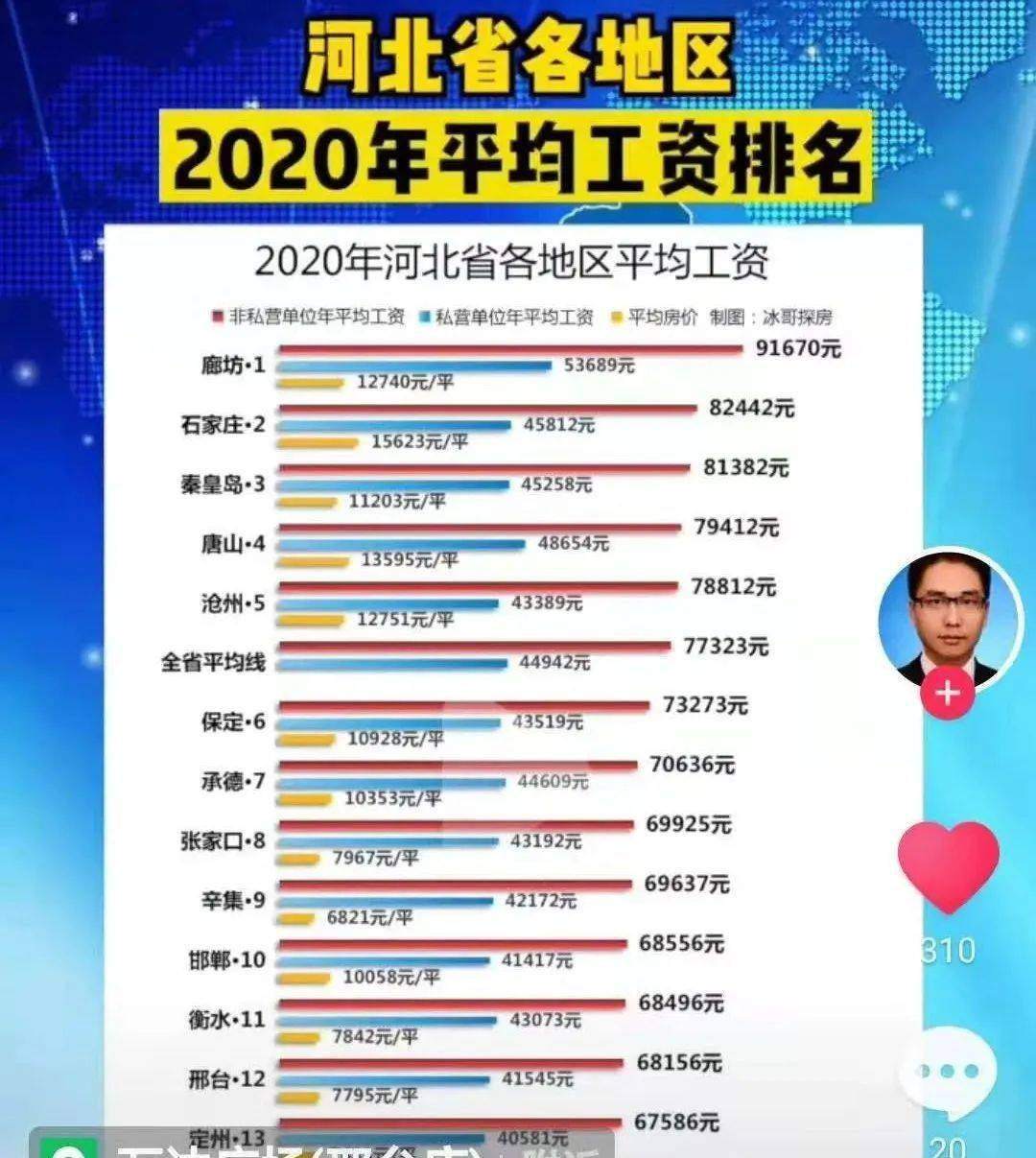 河北省直公务员工资待遇
