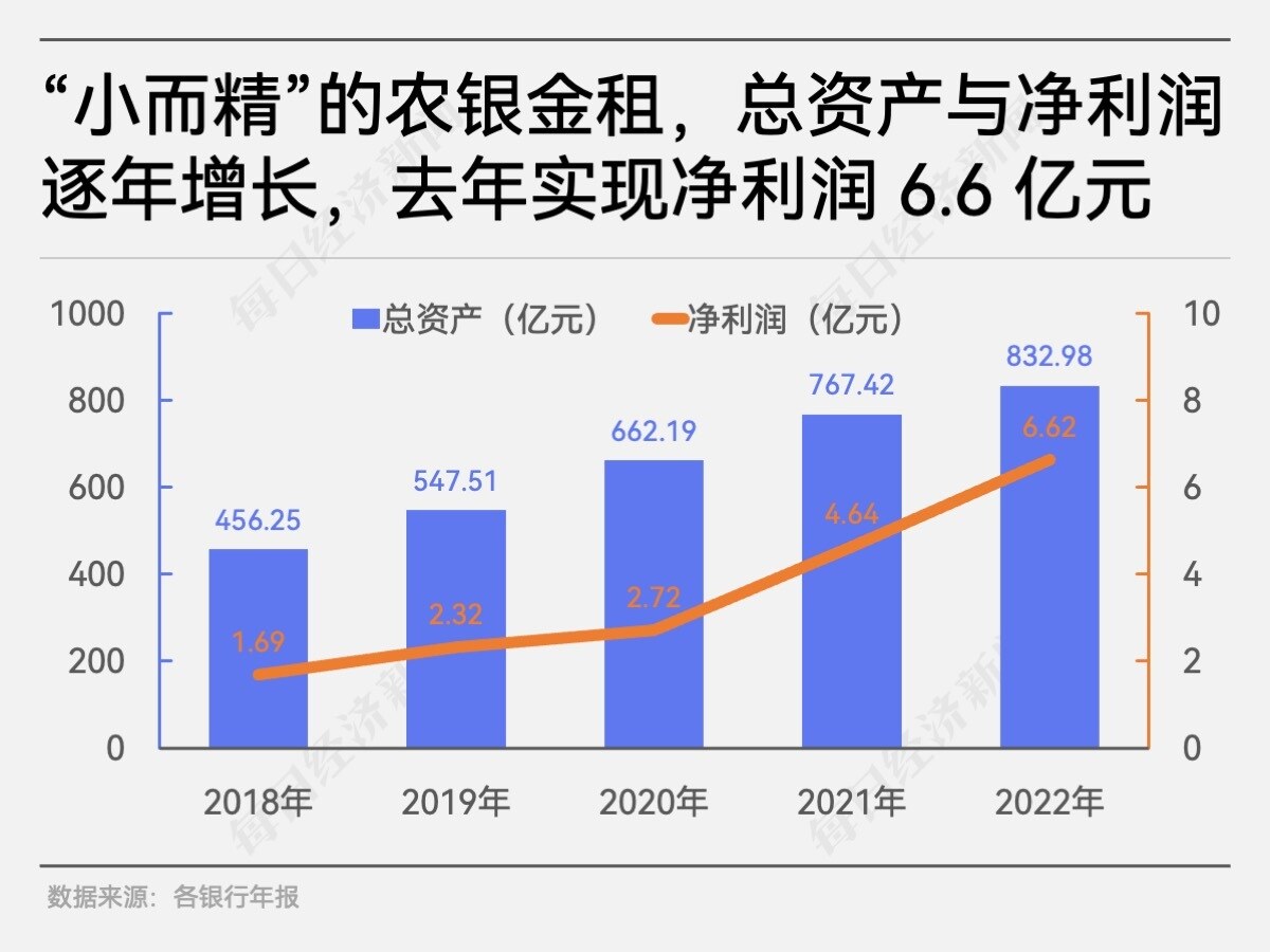 黄金利润有多少