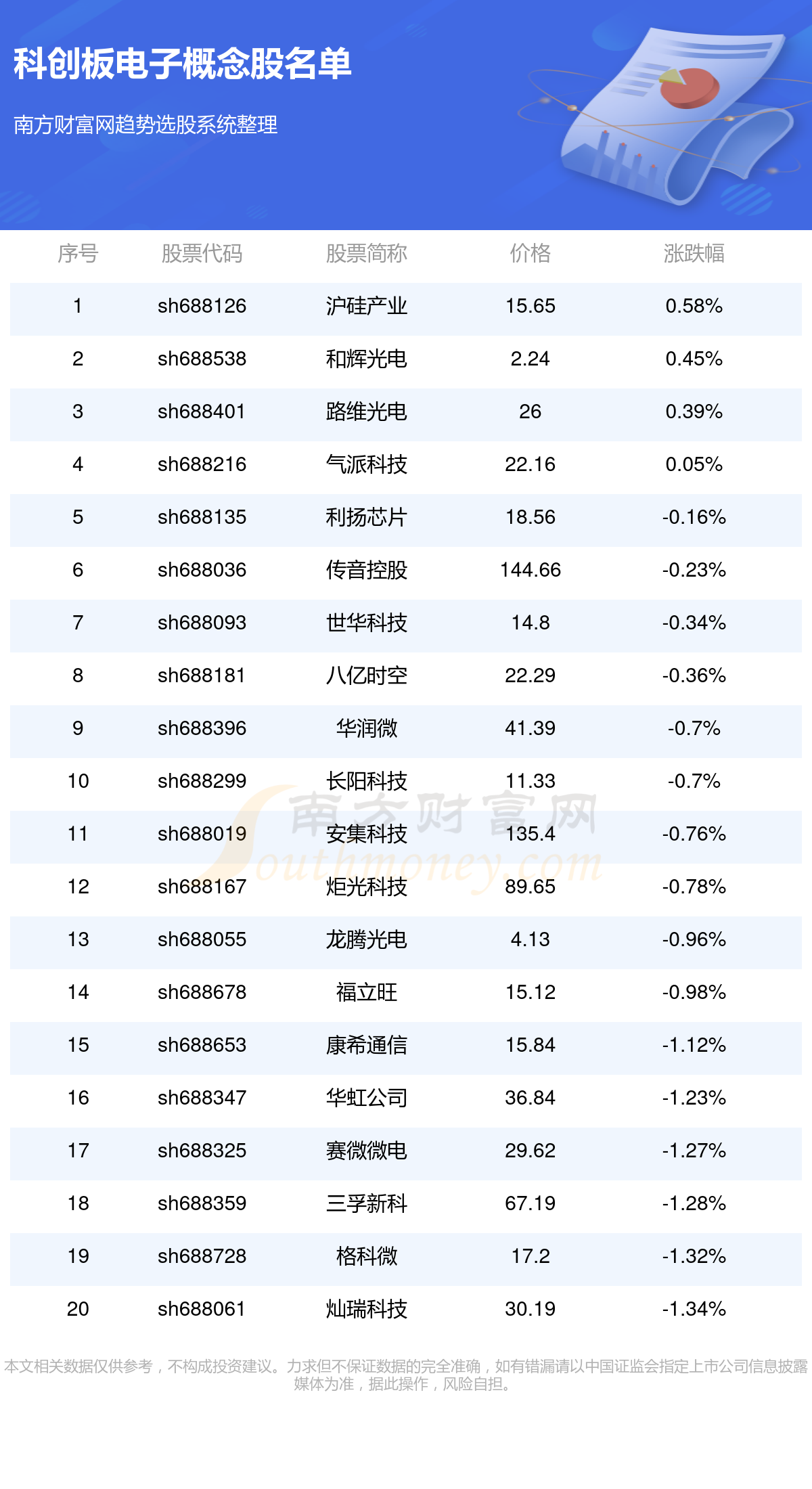 概念股有哪些股票