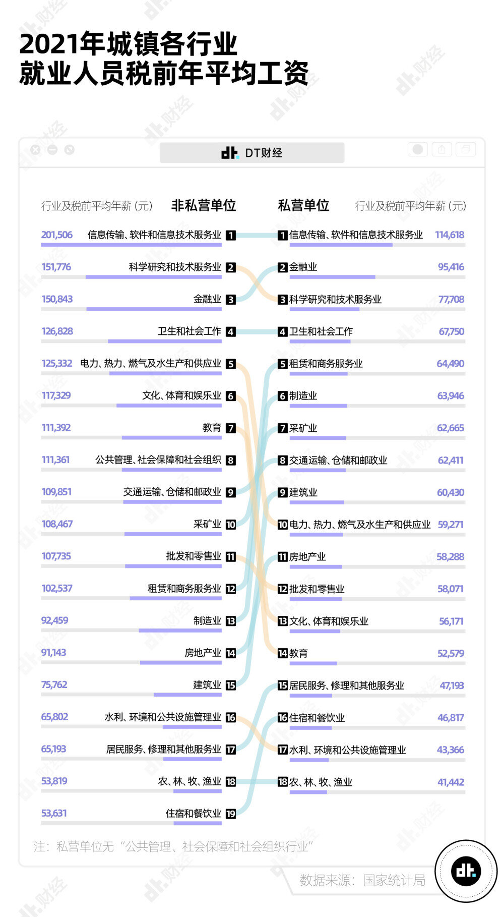 月平均工资是税前还是税后