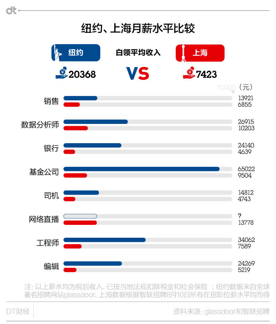 17000税后工资多少