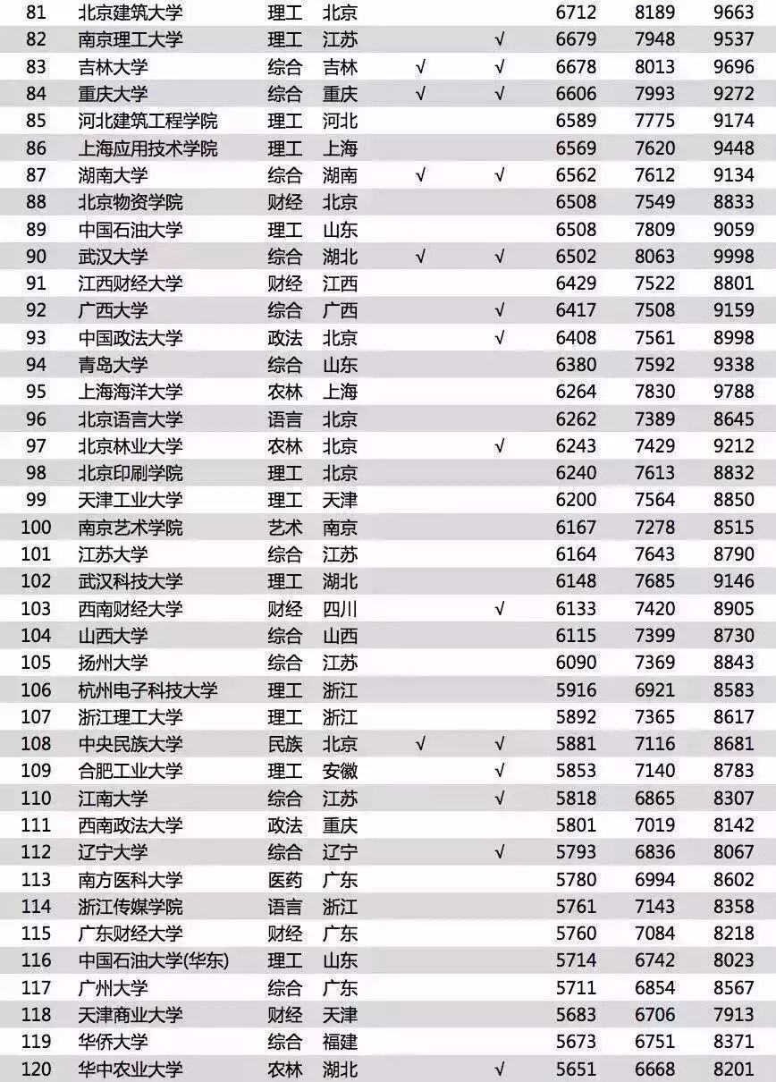 部队师级干部工资是多少钱