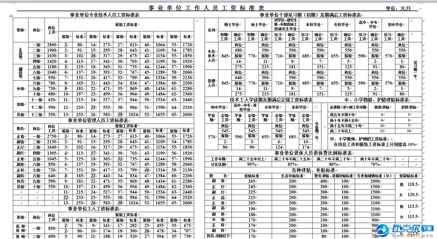 事业人员工资标准表最新版