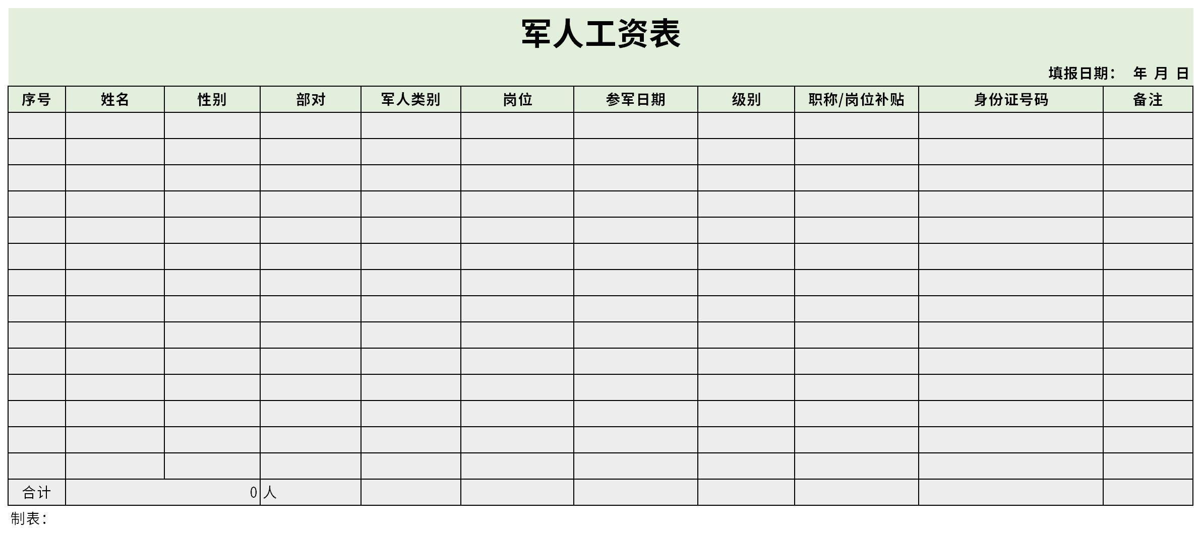 军官工资表2023一览表