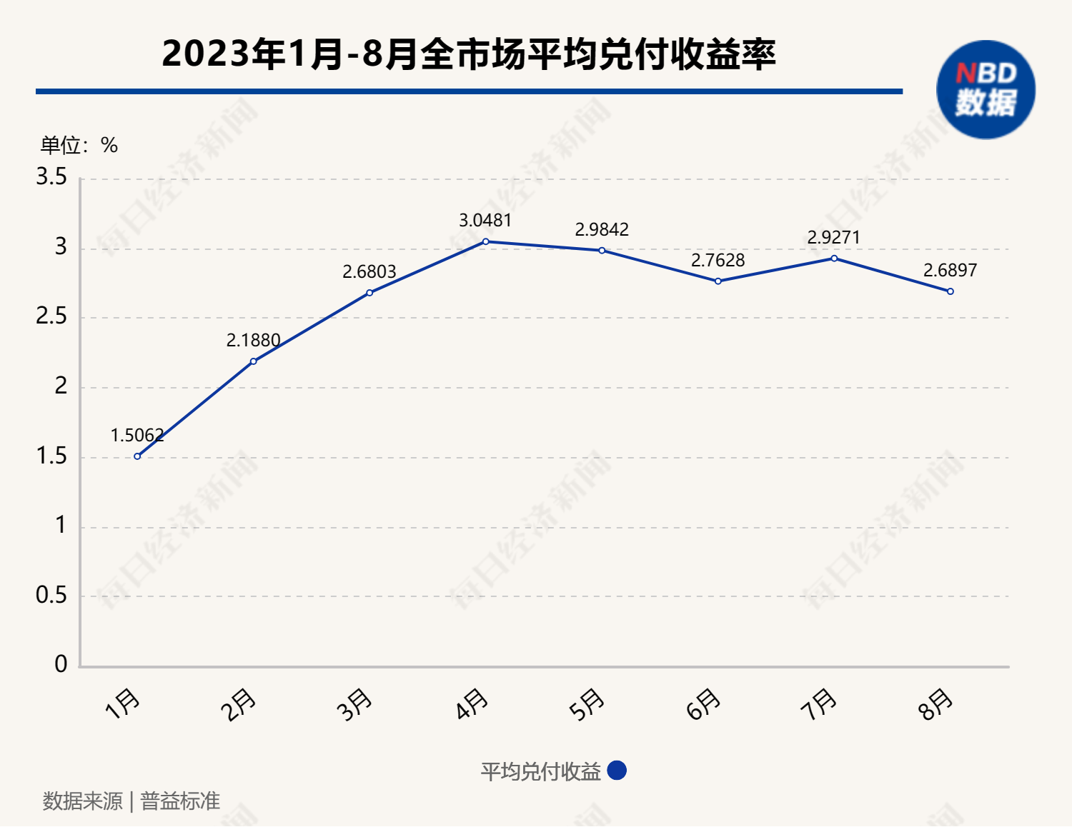 什么叫利润率