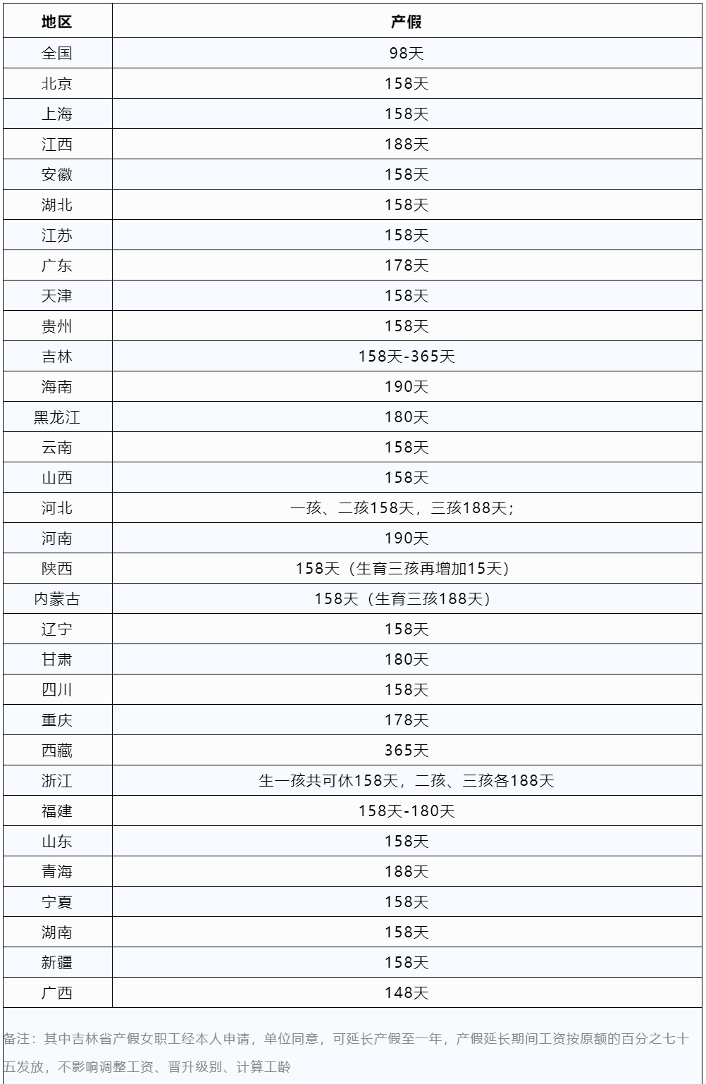 2023年男方陪产假工资怎么算