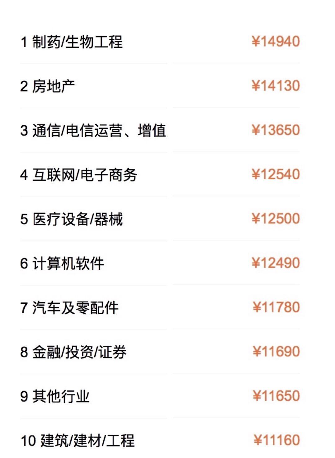 建筑项目经理工资一个月多少钱
