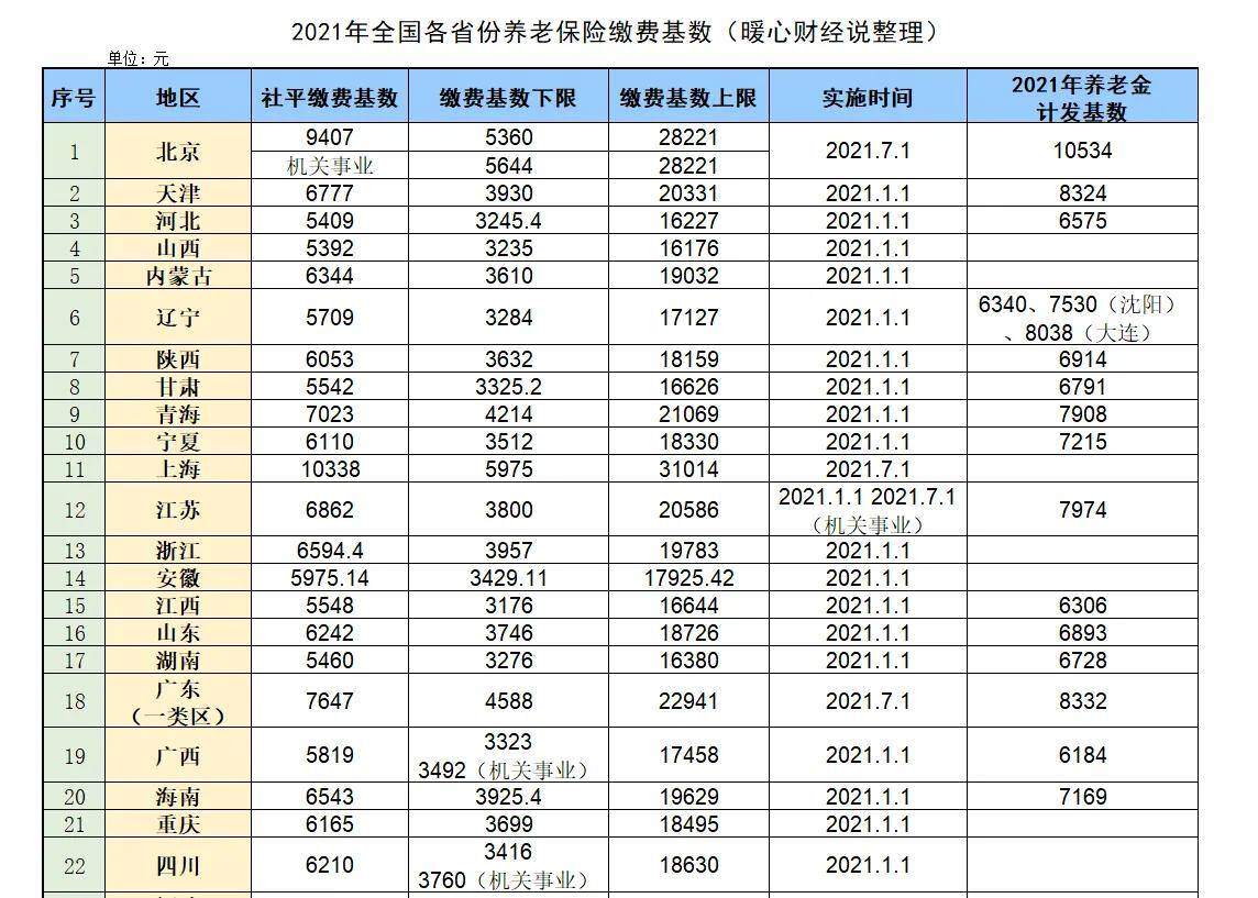 月工资基数是基本工资吗