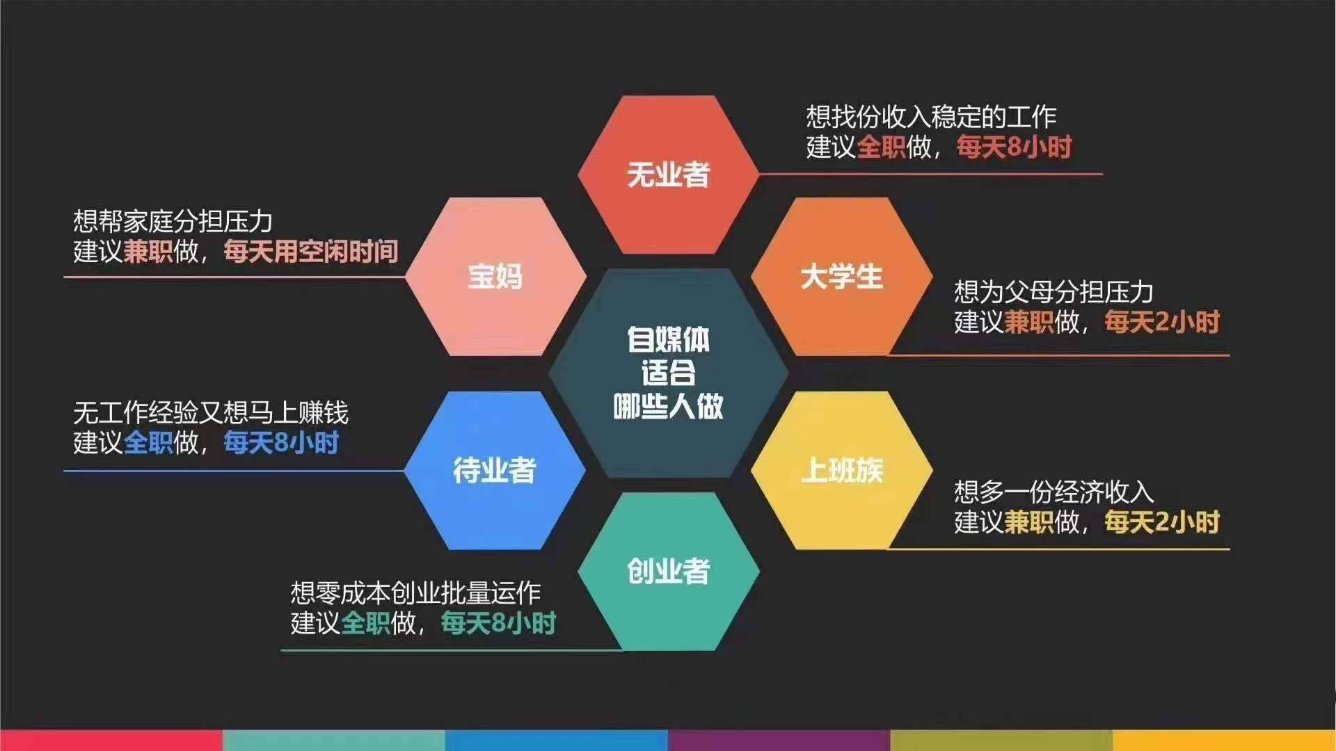 作家怎么赚钱