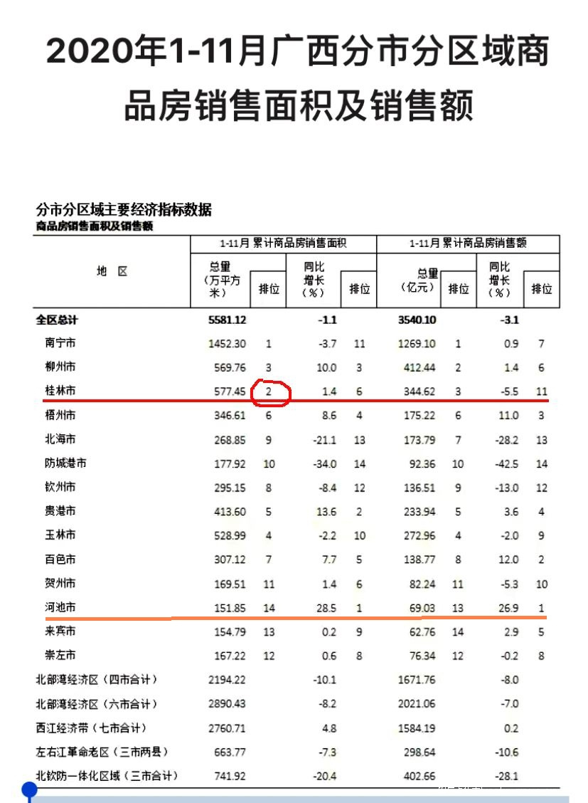桂林工资一般多少钱一个月