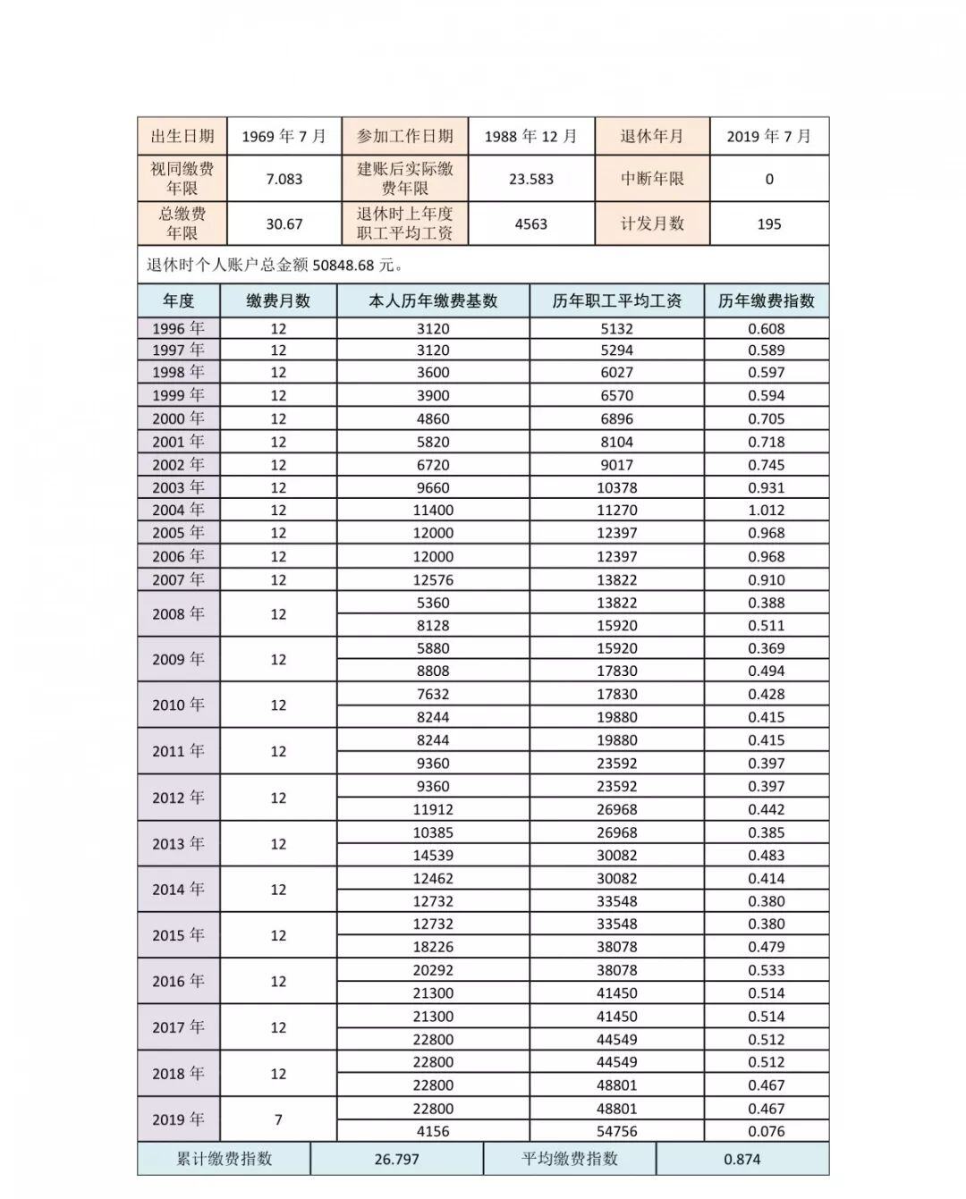 正常退休工资如何计算