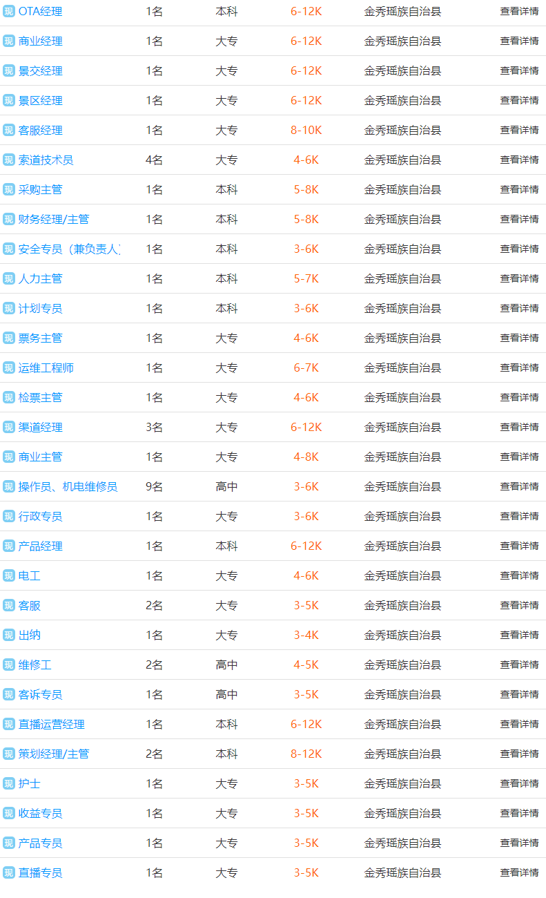 体育局工资待遇怎么样