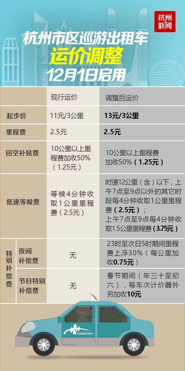 13公里打车多少钱