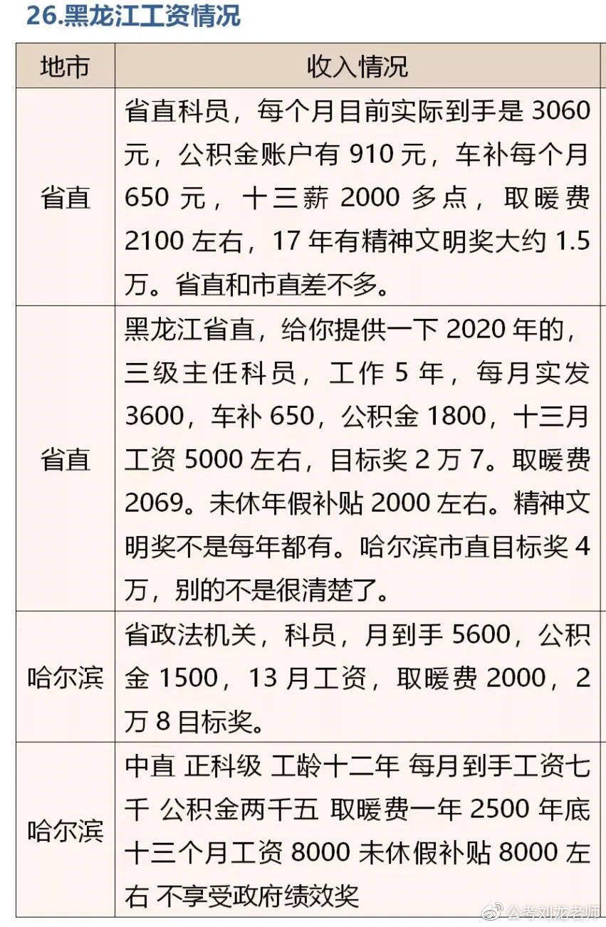 省级公务员工资待遇