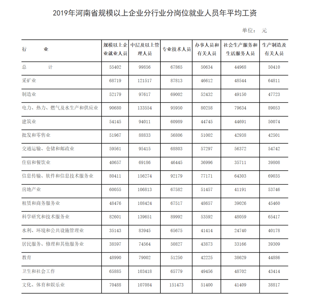 广东省上年度职工月平均工资2023